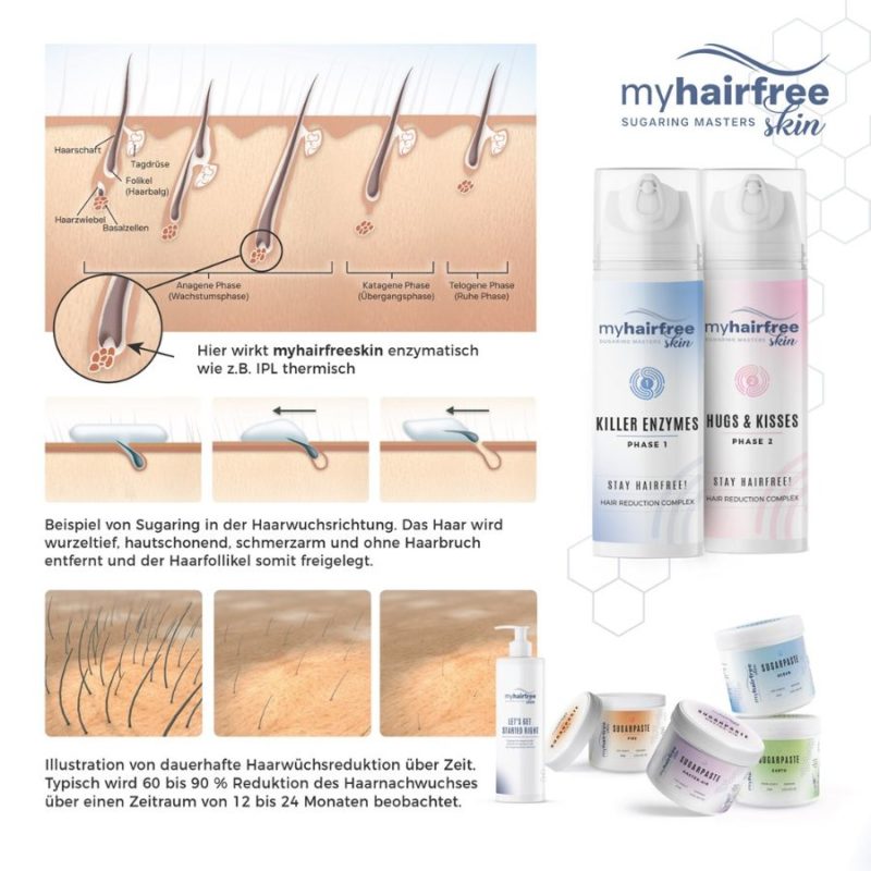 myhairfreeskin Sugaring & Care