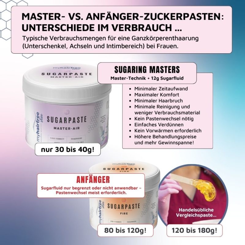 myhairfreeskin Sugaring & Care
