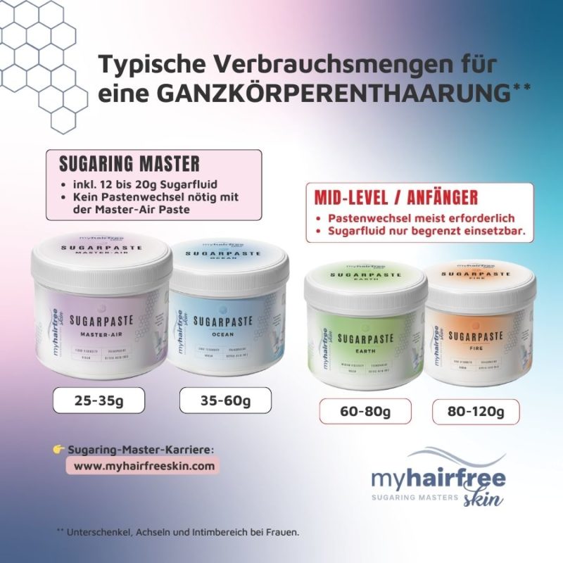 myhairfreeskin Sugaring & Care