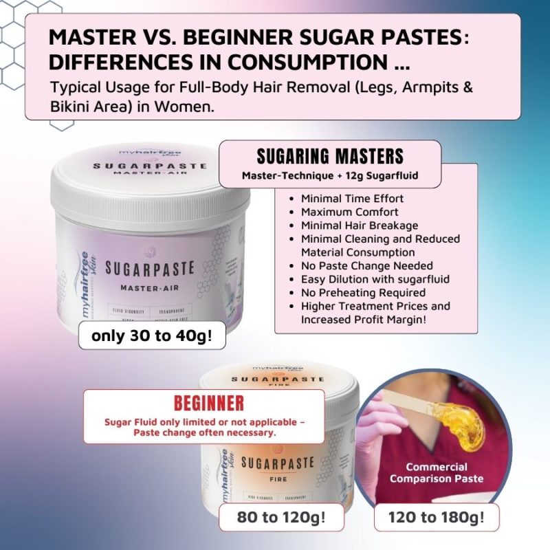 myhairfreeskin Sugaring & Care
