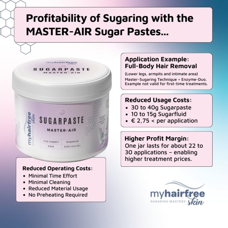myhairfreeskin Sugaring & Care
