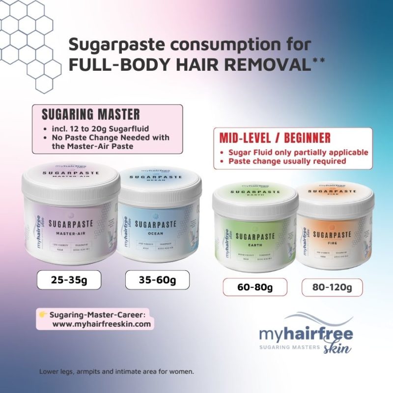 myhairfreeskin Sugaring & Care