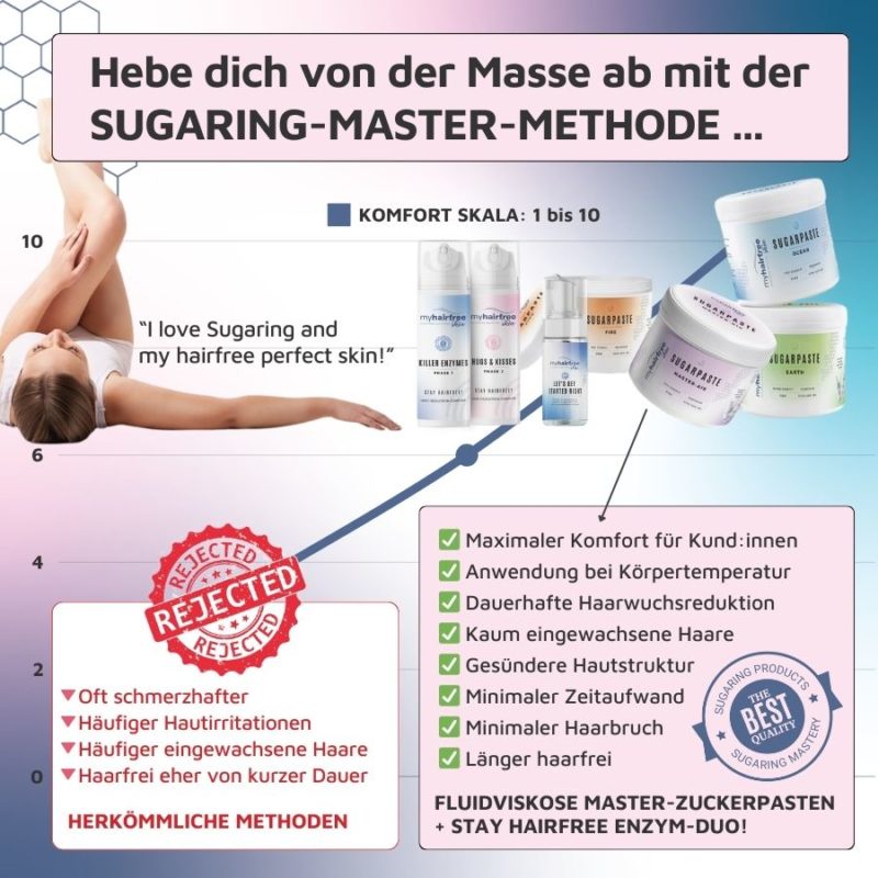 myhairfreeskin Sugaring & Care