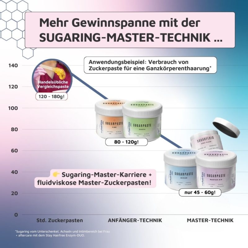 myhairfreeskin Sugaring-Masters
