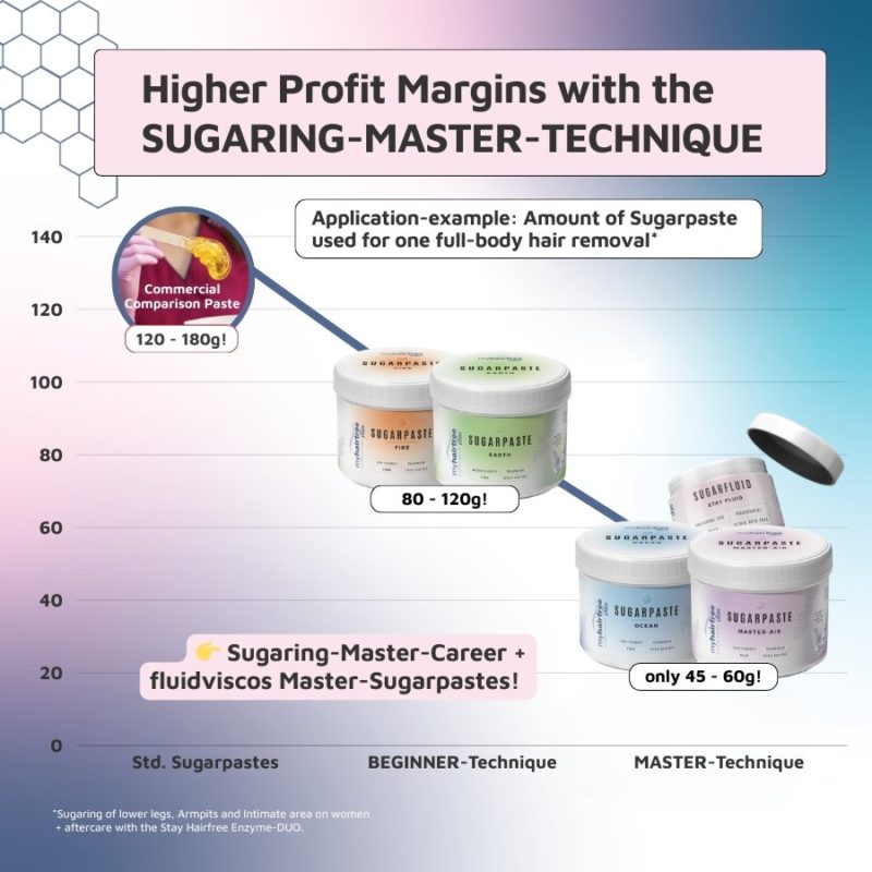 myhairfreeskin Sugaring-Masters