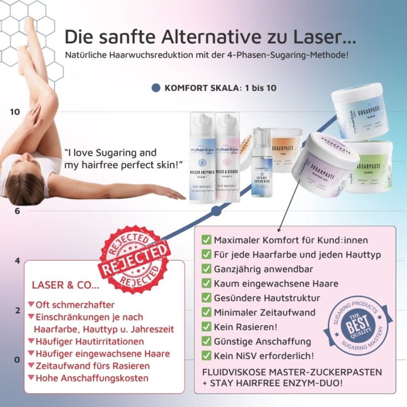 myhairfreeskin Sugaring-Masters
